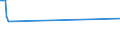 KN 01019000 /Exporte /Einheit = Preise (Euro/Bes. Maßeinheiten) /Partnerland: Brasilien /Meldeland: Europäische Union /01019000:Maultiere und Maulesel, Lebend