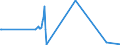 KN 01019000 /Exporte /Einheit = Preise (Euro/Bes. Maßeinheiten) /Partnerland: Zypern /Meldeland: Eur27_2020 /01019000:Maultiere und Maulesel, Lebend