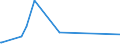 KN 01019000 /Exporte /Einheit = Preise (Euro/Bes. Maßeinheiten) /Partnerland: Kuwait /Meldeland: Eur27_2020 /01019000:Maultiere und Maulesel, Lebend