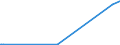 KN 01019000 /Exporte /Einheit = Preise (Euro/Bes. Maßeinheiten) /Partnerland: Indonesien /Meldeland: Eur27_2020 /01019000:Maultiere und Maulesel, Lebend
