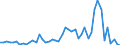 CN 0101 /Exports /Unit = Prices (Euro/ton) /Partner: France /Reporter: Eur27_2020 /0101:Live Horses, Asses, Mules and Hinnies