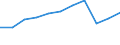 KN 0101 /Exporte /Einheit = Preise (Euro/Tonne) /Partnerland: Belgien/Luxemburg /Meldeland: Eur27 /0101:Pferde, Esel, Maultiere und Maulesel, Lebend