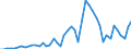 CN 0101 /Exports /Unit = Prices (Euro/ton) /Partner: Netherlands /Reporter: Eur27_2020 /0101:Live Horses, Asses, Mules and Hinnies