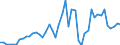 CN 0101 /Exports /Unit = Prices (Euro/ton) /Partner: United Kingdom /Reporter: Eur27_2020 /0101:Live Horses, Asses, Mules and Hinnies