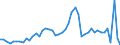 CN 0101 /Exports /Unit = Prices (Euro/ton) /Partner: Ireland /Reporter: Eur27_2020 /0101:Live Horses, Asses, Mules and Hinnies
