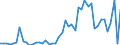 CN 0101 /Exports /Unit = Prices (Euro/ton) /Partner: Denmark /Reporter: Eur27_2020 /0101:Live Horses, Asses, Mules and Hinnies