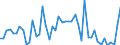 CN 0101 /Exports /Unit = Prices (Euro/ton) /Partner: Greece /Reporter: Eur27_2020 /0101:Live Horses, Asses, Mules and Hinnies
