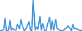 KN 0101 /Exporte /Einheit = Preise (Euro/Tonne) /Partnerland: Ver.koenigreich(Nordirland) /Meldeland: Eur27_2020 /0101:Pferde, Esel, Maultiere und Maulesel, Lebend