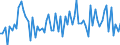 KN 0101 /Exporte /Einheit = Preise (Euro/Tonne) /Partnerland: Ver.koenigreich(Ohne Nordirland) /Meldeland: Eur27_2020 /0101:Pferde, Esel, Maultiere und Maulesel, Lebend