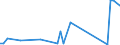 CN 0101 /Exports /Unit = Prices (Euro/ton) /Partner: Iceland /Reporter: Eur27_2020 /0101:Live Horses, Asses, Mules and Hinnies