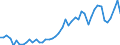 CN 0101 /Exports /Unit = Prices (Euro/ton) /Partner: Norway /Reporter: Eur27_2020 /0101:Live Horses, Asses, Mules and Hinnies