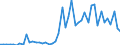 CN 0101 /Exports /Unit = Prices (Euro/ton) /Partner: Sweden /Reporter: Eur27_2020 /0101:Live Horses, Asses, Mules and Hinnies