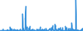 KN 0101 /Exporte /Einheit = Preise (Euro/Tonne) /Partnerland: Finnland /Meldeland: Eur27_2020 /0101:Pferde, Esel, Maultiere und Maulesel, Lebend