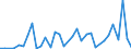 CN 0101 /Exports /Unit = Prices (Euro/ton) /Partner: Liechtenstein /Reporter: Eur27_2020 /0101:Live Horses, Asses, Mules and Hinnies