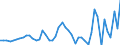 CN 0101 /Exports /Unit = Prices (Euro/ton) /Partner: Austria /Reporter: Eur27_2020 /0101:Live Horses, Asses, Mules and Hinnies