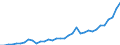 CN 0101 /Exports /Unit = Prices (Euro/ton) /Partner: Switzerland /Reporter: Eur27_2020 /0101:Live Horses, Asses, Mules and Hinnies