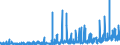 KN 0101 /Exporte /Einheit = Preise (Euro/Tonne) /Partnerland: Schweiz /Meldeland: Eur27_2020 /0101:Pferde, Esel, Maultiere und Maulesel, Lebend