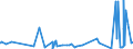 KN 0101 /Exporte /Einheit = Preise (Euro/Tonne) /Partnerland: Faeroeer Inseln /Meldeland: Eur27_2020 /0101:Pferde, Esel, Maultiere und Maulesel, Lebend