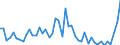 CN 0101 /Exports /Unit = Prices (Euro/ton) /Partner: Andorra /Reporter: Eur27_2020 /0101:Live Horses, Asses, Mules and Hinnies