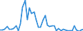 CN 0101 /Exports /Unit = Prices (Euro/ton) /Partner: Turkey /Reporter: Eur27_2020 /0101:Live Horses, Asses, Mules and Hinnies