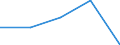 KN 0101 /Exporte /Einheit = Preise (Euro/Tonne) /Partnerland: Sowjetunion /Meldeland: Eur27 /0101:Pferde, Esel, Maultiere und Maulesel, Lebend