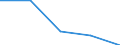 KN 0101 /Exporte /Einheit = Preise (Euro/Tonne) /Partnerland: Tschechoslow /Meldeland: Eur27 /0101:Pferde, Esel, Maultiere und Maulesel, Lebend