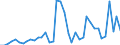 CN 0101 /Exports /Unit = Prices (Euro/ton) /Partner: Slovakia /Reporter: Eur27_2020 /0101:Live Horses, Asses, Mules and Hinnies