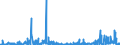 KN 0101 /Exporte /Einheit = Preise (Euro/Tonne) /Partnerland: Ungarn /Meldeland: Eur27_2020 /0101:Pferde, Esel, Maultiere und Maulesel, Lebend
