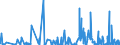 KN 0101 /Exporte /Einheit = Preise (Euro/Tonne) /Partnerland: Rumaenien /Meldeland: Eur27_2020 /0101:Pferde, Esel, Maultiere und Maulesel, Lebend