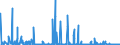 KN 0101 /Exporte /Einheit = Preise (Euro/Tonne) /Partnerland: Ukraine /Meldeland: Eur27_2020 /0101:Pferde, Esel, Maultiere und Maulesel, Lebend
