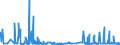 KN 0101 /Exporte /Einheit = Preise (Euro/Tonne) /Partnerland: Weissrussland /Meldeland: Eur27_2020 /0101:Pferde, Esel, Maultiere und Maulesel, Lebend