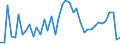 CN 0101 /Exports /Unit = Prices (Euro/ton) /Partner: Russia /Reporter: Eur27_2020 /0101:Live Horses, Asses, Mules and Hinnies