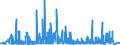KN 0101 /Exporte /Einheit = Preise (Euro/Tonne) /Partnerland: Russland /Meldeland: Eur27_2020 /0101:Pferde, Esel, Maultiere und Maulesel, Lebend