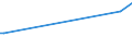 KN 0101 /Exporte /Einheit = Preise (Euro/Tonne) /Partnerland: Tadschikistan /Meldeland: Europäische Union /0101:Pferde, Esel, Maultiere und Maulesel, Lebend