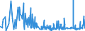 KN 0101 /Exporte /Einheit = Preise (Euro/Tonne) /Partnerland: Libyen /Meldeland: Eur27_2020 /0101:Pferde, Esel, Maultiere und Maulesel, Lebend