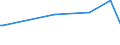 KN 0101 /Exporte /Einheit = Preise (Euro/Tonne) /Partnerland: Mauretanien /Meldeland: Eur15 /0101:Pferde, Esel, Maultiere und Maulesel, Lebend