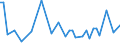 CN 0101 /Exports /Unit = Prices (Euro/ton) /Partner: Cape Verde /Reporter: Eur27_2020 /0101:Live Horses, Asses, Mules and Hinnies