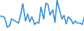 CN 0101 /Exports /Unit = Prices (Euro/ton) /Partner: Senegal /Reporter: Eur27_2020 /0101:Live Horses, Asses, Mules and Hinnies