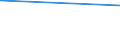 KN 0101 /Exporte /Einheit = Preise (Euro/Tonne) /Partnerland: Zentralaf.republik /Meldeland: Eur15 /0101:Pferde, Esel, Maultiere und Maulesel, Lebend