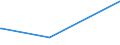 KN 0101 /Exporte /Einheit = Preise (Euro/Tonne) /Partnerland: Gabun /Meldeland: Eur27_2020 /0101:Pferde, Esel, Maultiere und Maulesel, Lebend