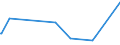 KN 0101 /Exporte /Einheit = Preise (Euro/Tonne) /Partnerland: Angola /Meldeland: Europäische Union /0101:Pferde, Esel, Maultiere und Maulesel, Lebend