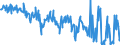 CN 01022110 /Exports /Unit = Prices (Euro/suppl. units) /Partner: Poland /Reporter: Eur27_2020 /01022110:Pure-bred Breeding Heifers `female Bovines That Have Never Calved`
