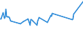 KN 01022130 /Exporte /Einheit = Preise (Euro/Bes. Maßeinheiten) /Partnerland: Libanon /Meldeland: Eur27_2020 /01022130:ZuchtkÃ¼he, Reinrassig (Ausg. FÃ¤rsen)