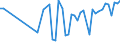 KN 01022130 /Exporte /Einheit = Preise (Euro/Bes. Maßeinheiten) /Partnerland: Nicht Ermittelte Laender Intra /Meldeland: Eur27_2020 /01022130:ZuchtkÃ¼he, Reinrassig (Ausg. FÃ¤rsen)