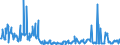 CN 01022190 /Exports /Unit = Prices (Euro/suppl. units) /Partner: Netherlands /Reporter: Eur27_2020 /01022190:Pure-bred Cattle for Breeding (Excl. Heifers and Cows)