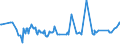 KN 01022190 /Exporte /Einheit = Preise (Euro/Bes. Maßeinheiten) /Partnerland: Tuerkei /Meldeland: Eur27_2020 /01022190:Zuchtrinder, Reinrassig (Ausg. FÃ¤rsen und KÃ¼he)