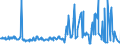 KN 01022190 /Exporte /Einheit = Preise (Euro/Bes. Maßeinheiten) /Partnerland: Litauen /Meldeland: Eur27_2020 /01022190:Zuchtrinder, Reinrassig (Ausg. FÃ¤rsen und KÃ¼he)