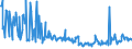 KN 01022190 /Exporte /Einheit = Preise (Euro/Bes. Maßeinheiten) /Partnerland: Polen /Meldeland: Eur27_2020 /01022190:Zuchtrinder, Reinrassig (Ausg. FÃ¤rsen und KÃ¼he)