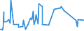 KN 01022190 /Exporte /Einheit = Preise (Euro/Bes. Maßeinheiten) /Partnerland: Ukraine /Meldeland: Eur27_2020 /01022190:Zuchtrinder, Reinrassig (Ausg. FÃ¤rsen und KÃ¼he)