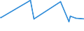 KN 01022190 /Exporte /Einheit = Preise (Euro/Bes. Maßeinheiten) /Partnerland: Montenegro /Meldeland: Eur27_2020 /01022190:Zuchtrinder, Reinrassig (Ausg. FÃ¤rsen und KÃ¼he)